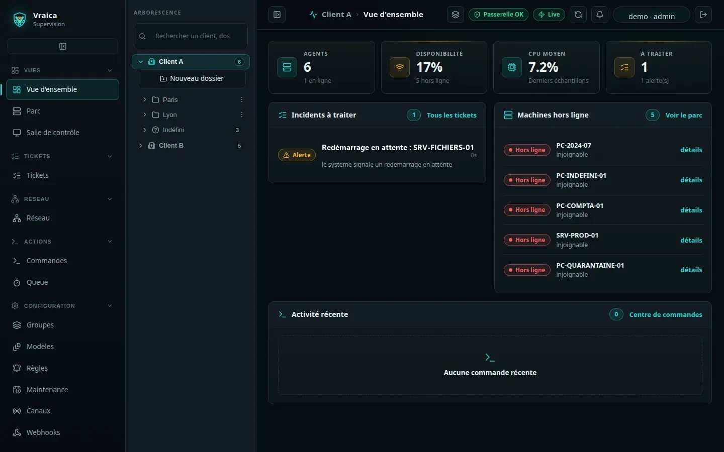 Vue d'ensemble d'un client